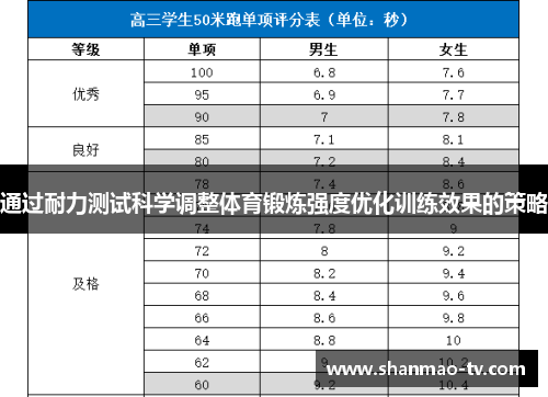 通过耐力测试科学调整体育锻炼强度优化训练效果的策略